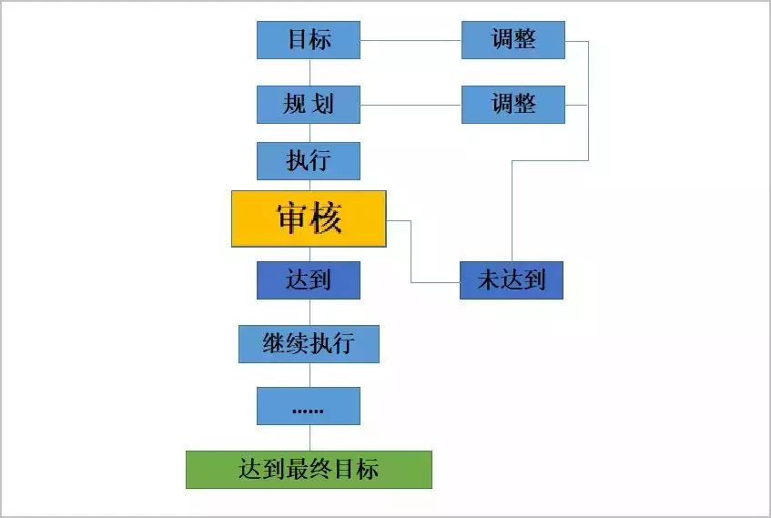 医院按等级分类，理解与选择