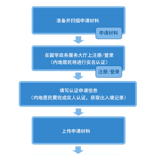 全国医院查询指南，轻松获取权威医疗资源