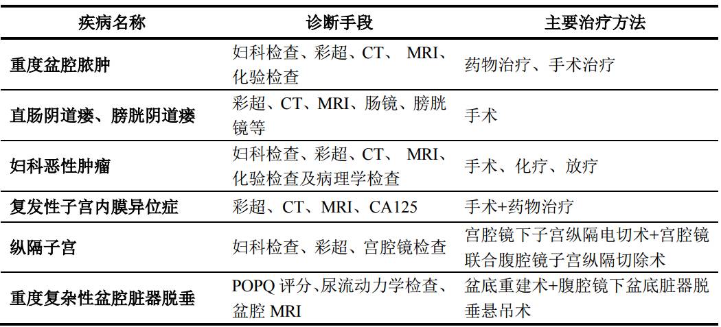 医院查询等级，如何选择合适的医疗服务