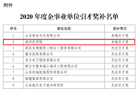 烟台万华医院体检报告查询系统官网入口，便捷、安全、高效的健康管理新体验