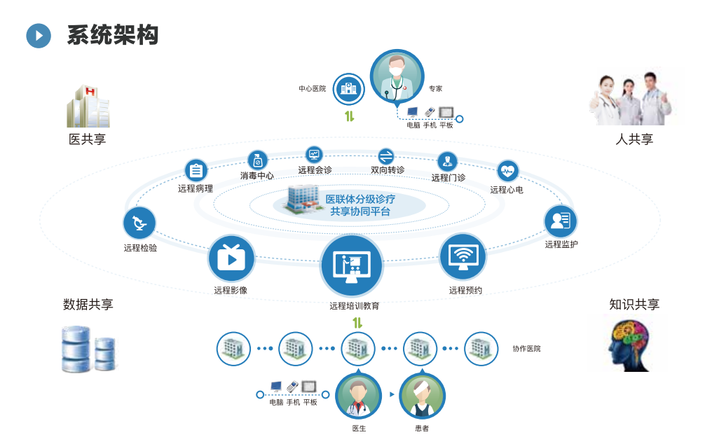 全国医院等级查询系统，便捷、透明、高效的医疗资源查询平台