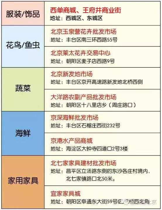 医院级别查询，便捷、准确、透明的就医指南