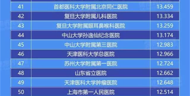 中国最好的医院排名榜，权威解读与患者指南