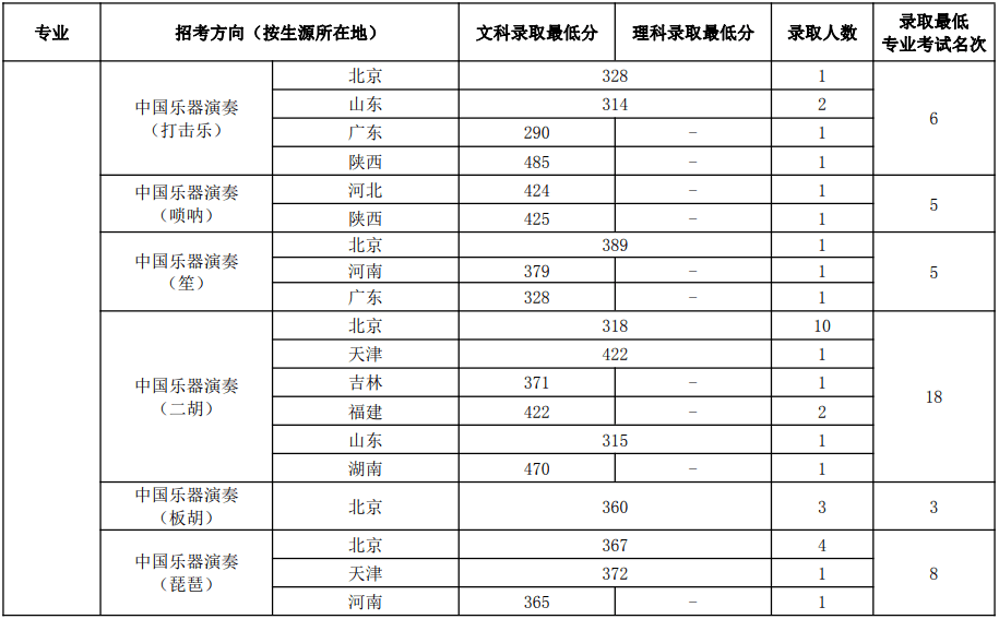 中国顶尖医院与高考分数的双重视角，梦想照进现实的桥梁