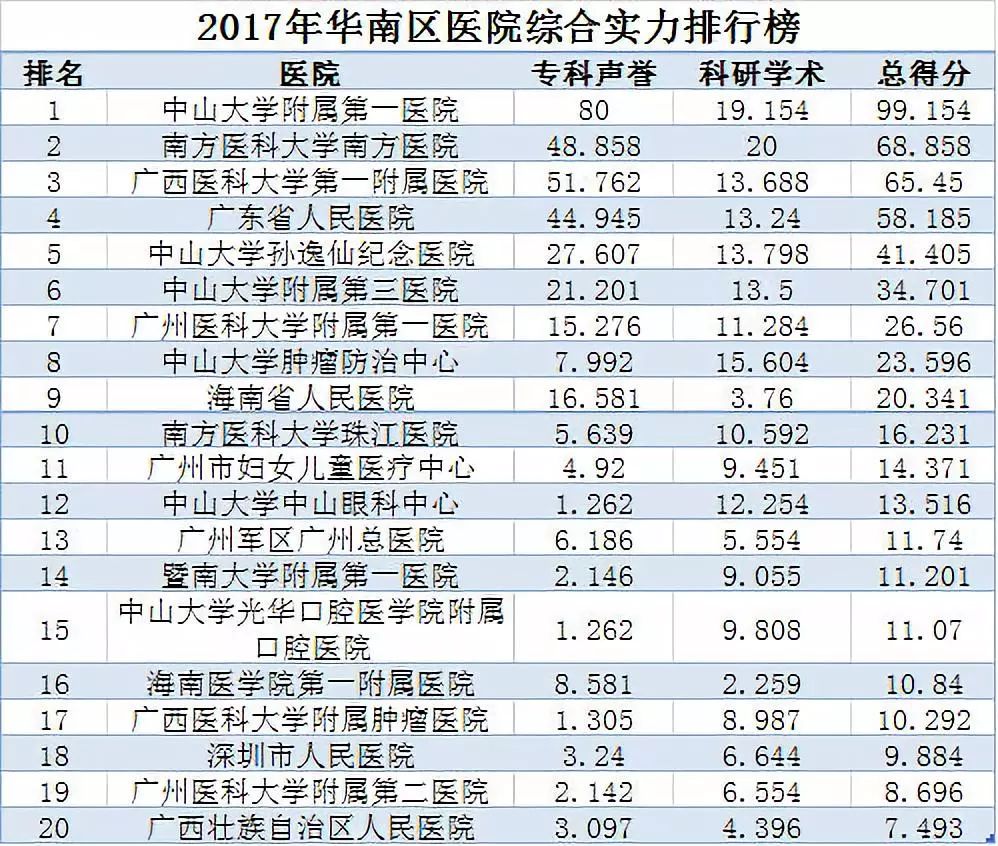 中国最好的医院排名前十位，权威榜单与深度解析