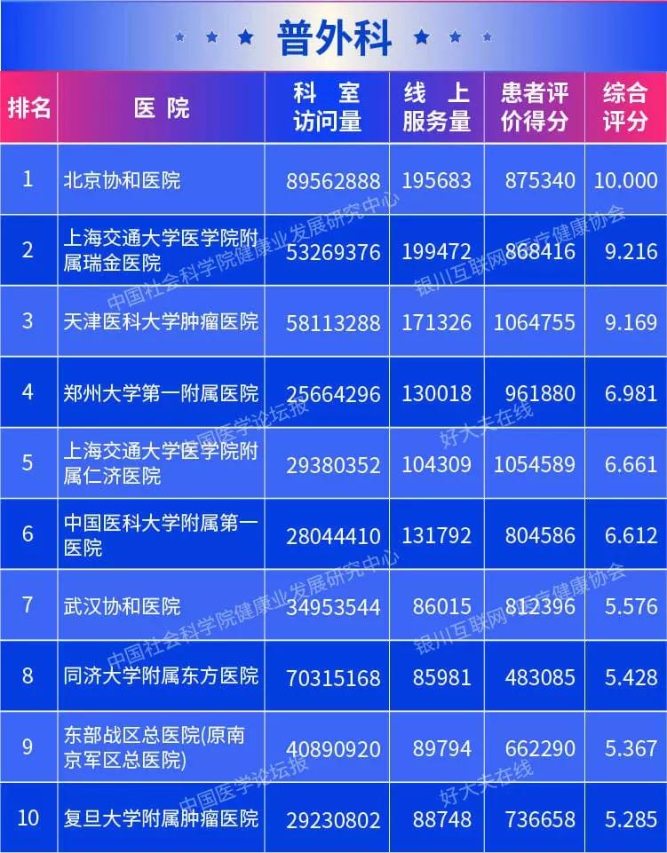 揭秘中国最好医院排名前100，医疗质量与患者口碑的双重保障