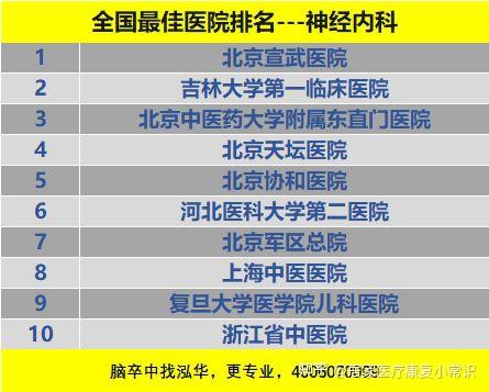 全国脑神经内科医院排名，权威榜单与患者指南