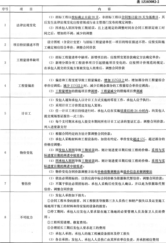 医院验光一般多少钱？——全面解析与注意事项