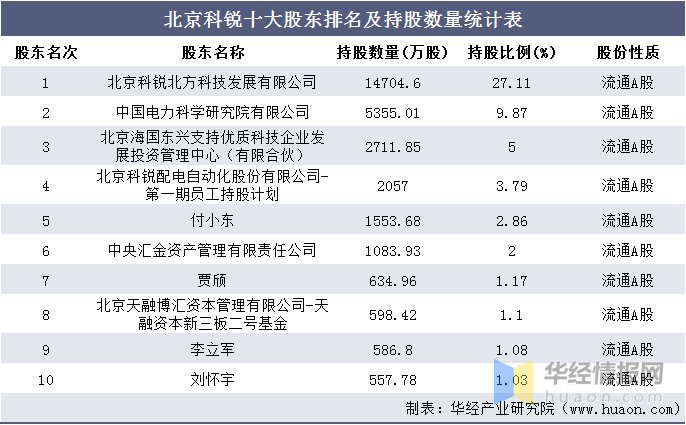 医院验光费用及报销政策解析