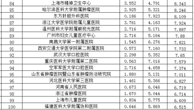 全国100强三甲医院排名，权威榜单与就医指南