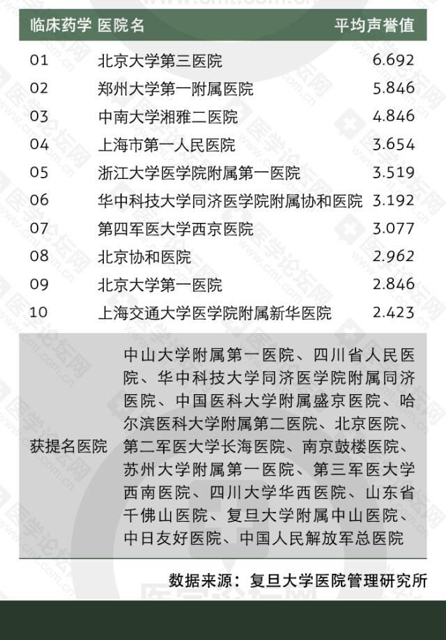 全国医院排名一览表，复旦榜的权威解读与深度分析