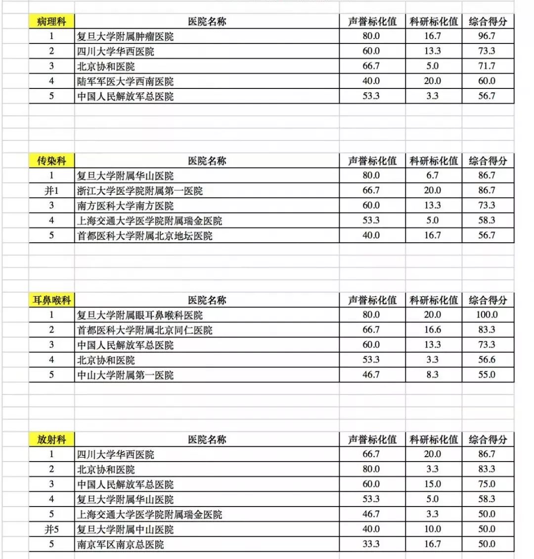 全国医院排名一览表最新，嘉兴地区医院实力概览