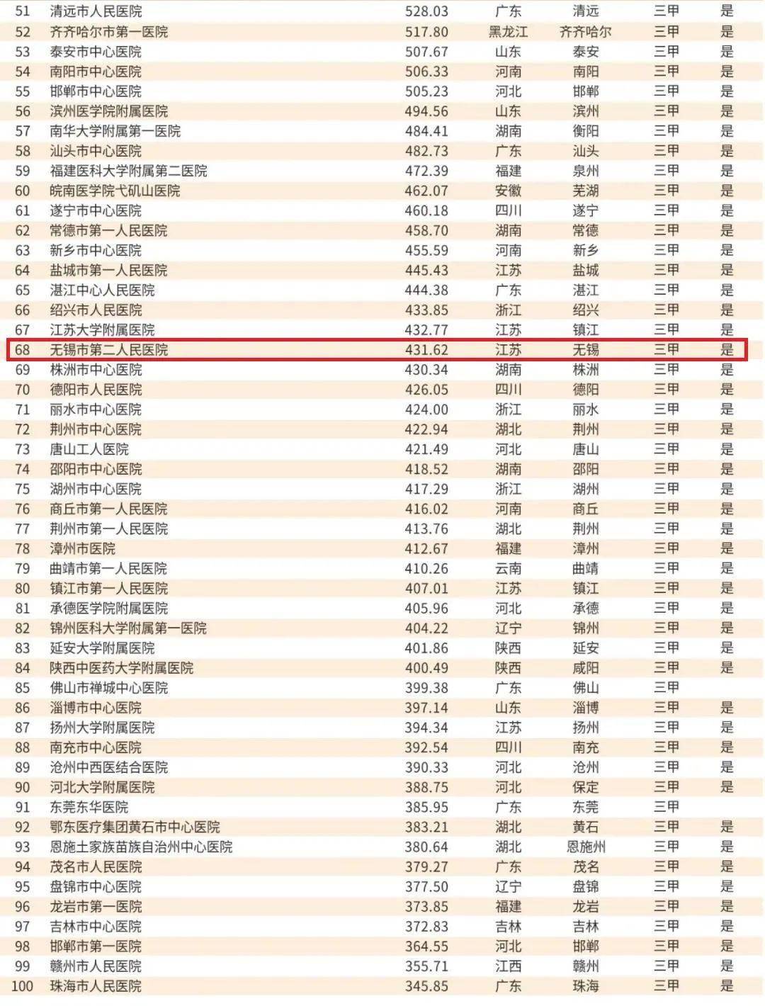 全国医院100强排名，医疗质量与服务水平的权威指南