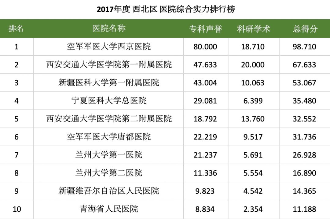 全国前十医院最新排名，医疗实力与患者信赖的权威榜单