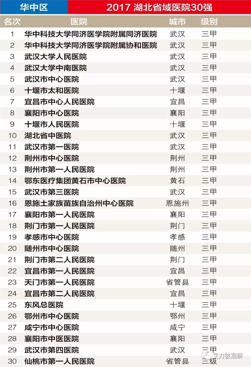 全国10强医院排名一览表，顶尖医疗实力的较量与展望