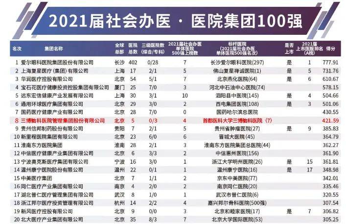 全国十强医院排名，医疗实力与患者信赖的巅峰之选