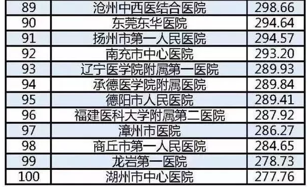 全国医院排名100强，医疗实力与患者口碑的双重考量