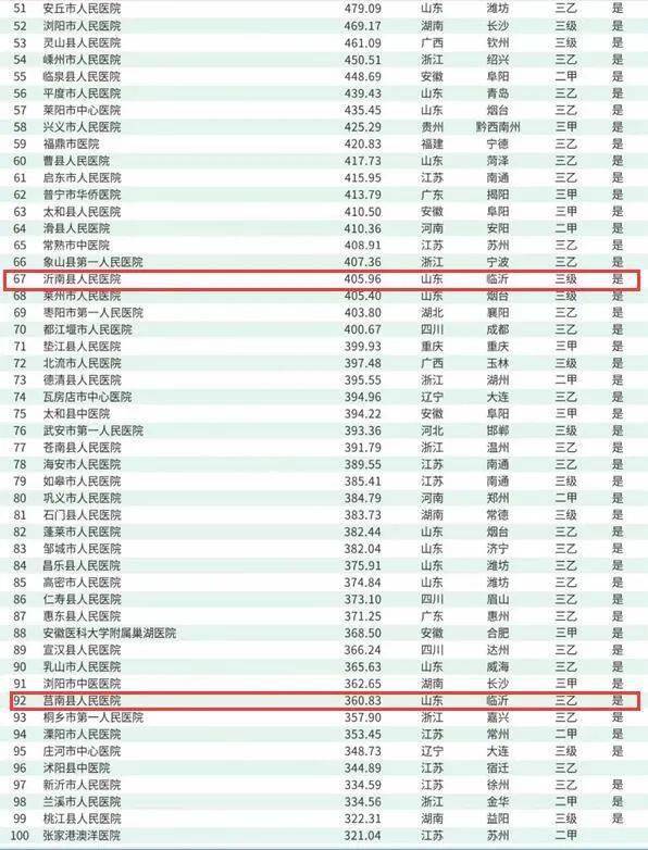 全国医院排名500强，权威榜单揭秘与就医指南