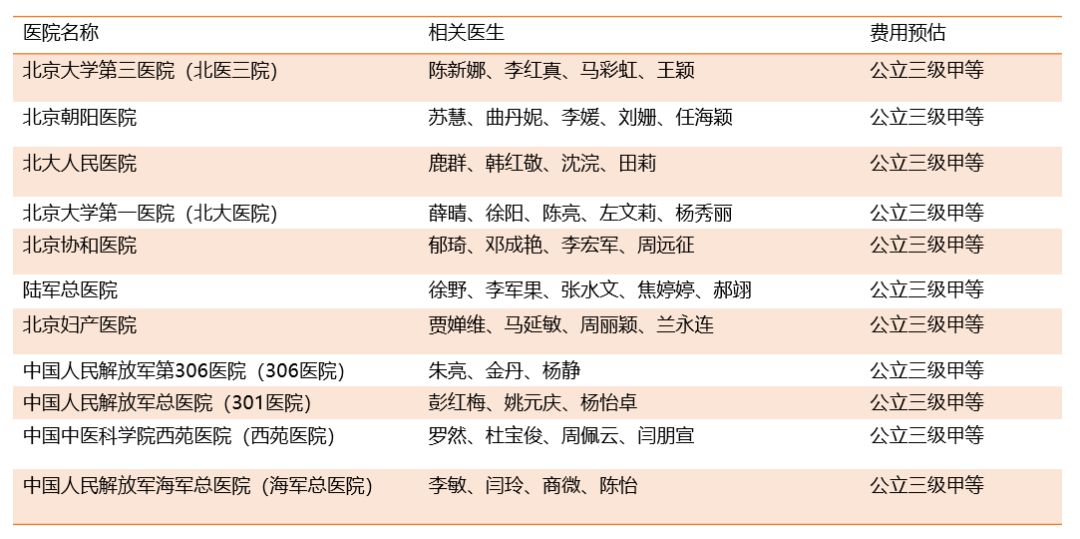 全国试管婴儿医院排名，选择与信赖的指南