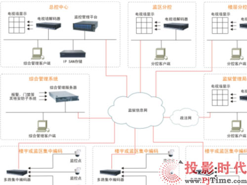 医院视频监控存储时间规定，法规依据与实施意义