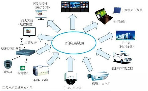 医院视频监控系统报价方案，守护安全，精准守护