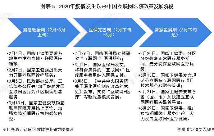 疫情下的医院现状，挑战、应对与未来展望