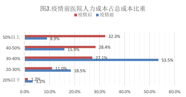 放开后的医院现状，挑战与应对