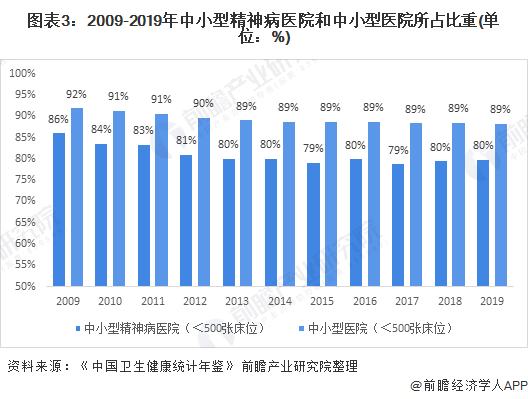 县级公立医院发展现状与存在问题探析