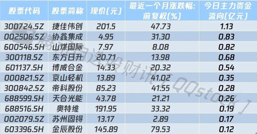 揭秘新澳彩资料，免费长期公开的背后与风险