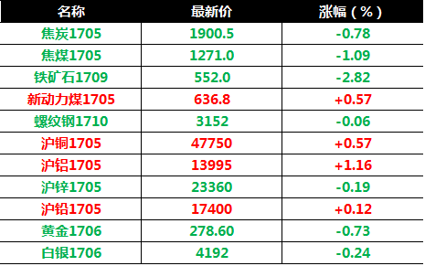 2025新澳门，天天开好彩的未来展望