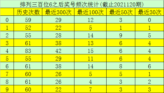 理性看待彩票，一码一肖100准的真相