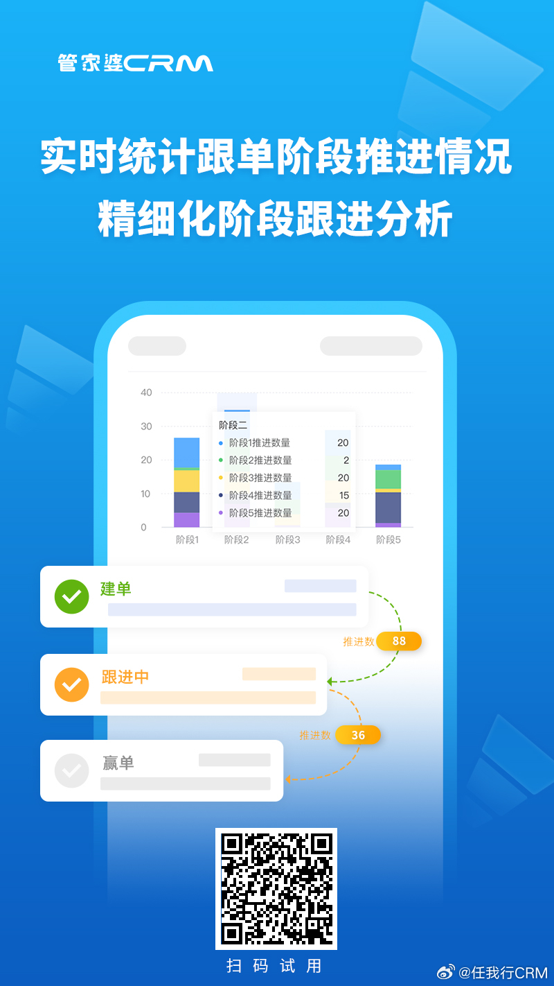 管家婆CRM，澳门地区企业管理的得力助手