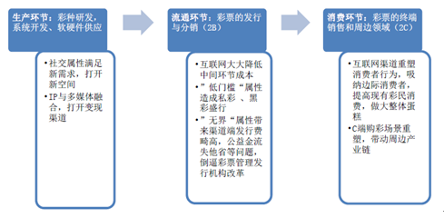 2025新澳正版资料，未来彩票市场的革新与机遇