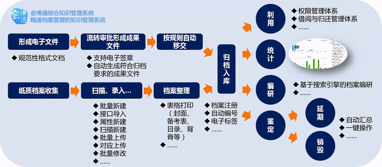 2023年管家婆资料正版大全，打造高效、安全的企业管理新纪元