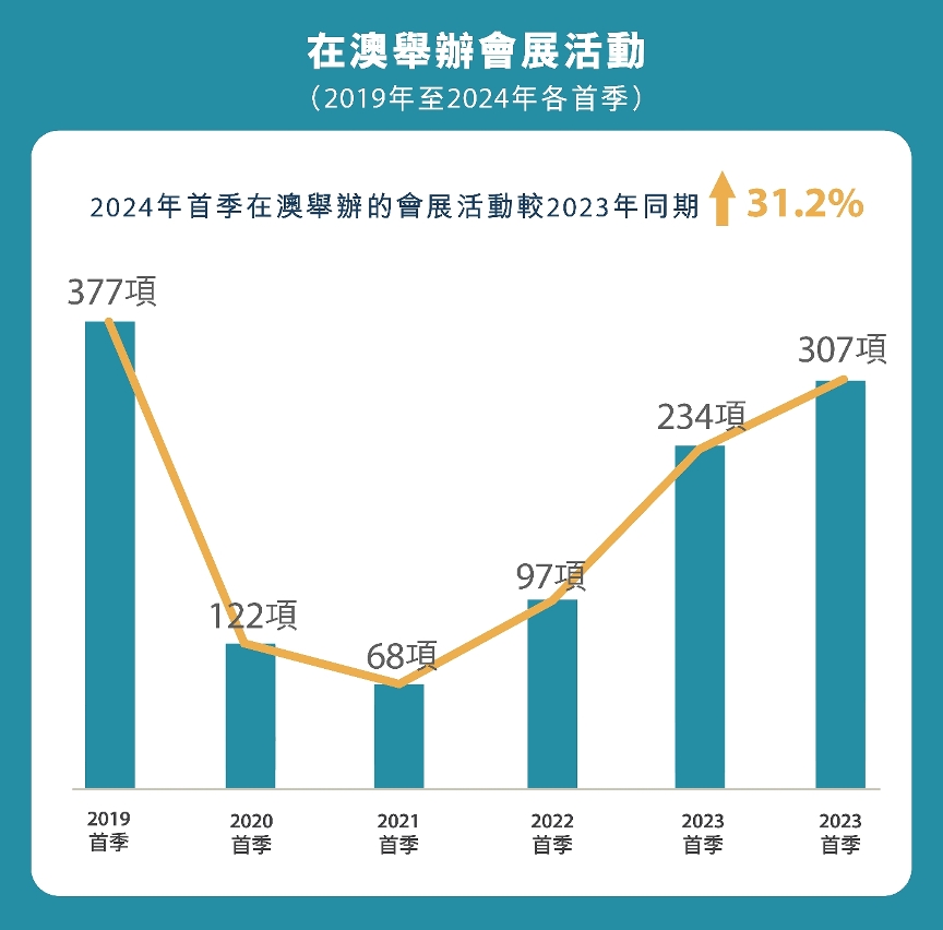 2025澳门彩，探索未来与幸运的交汇点