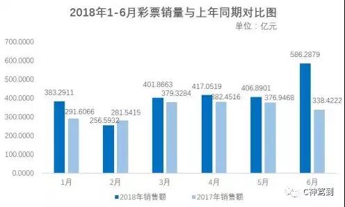 2025新澳门天天开彩，揭秘未来彩票市场的创新与变革