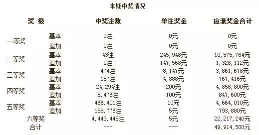 澳门2025年开奖结果查询，揭秘未来彩票的数字游戏