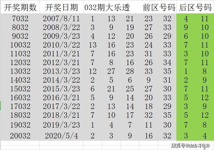 探索2025新澳门历史开奖记录，揭秘数字背后的故事