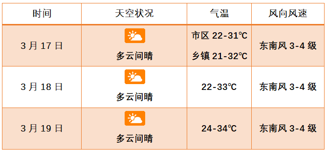 2025天天彩，全年免费资料，助力您的智慧投注