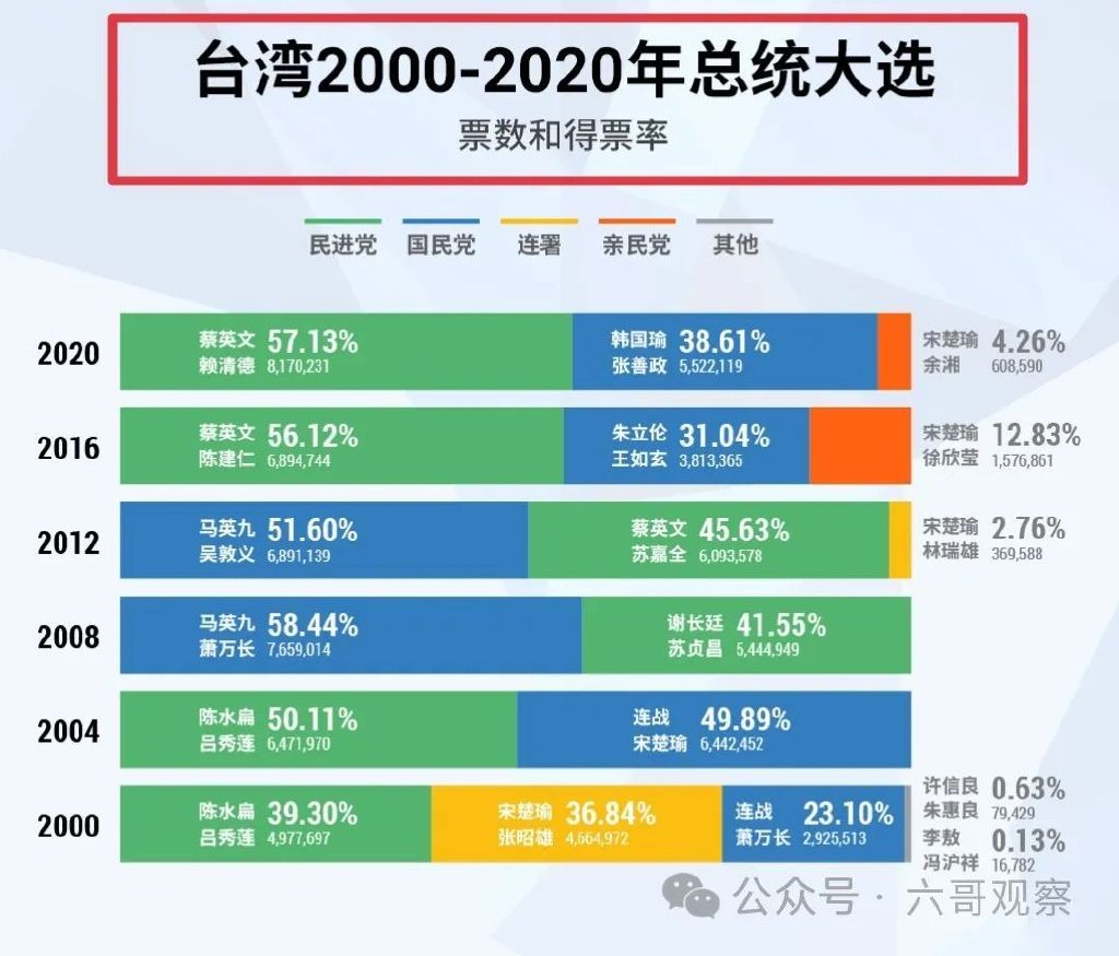 台湾选举最新消息结果查询，民主进程的又一里程碑