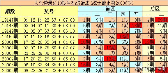 下一期专家预测号码出现概率，深度解析与理性思考