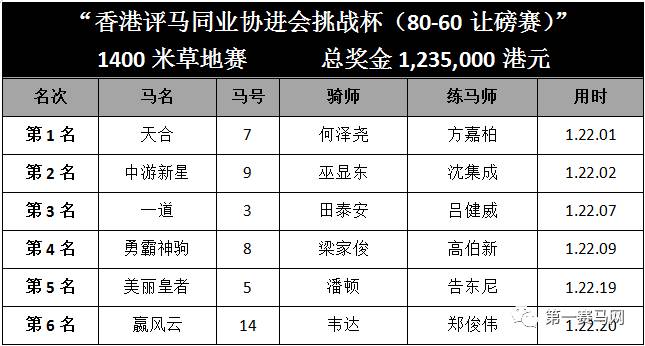 香港马会开码结果直播 开奖结果