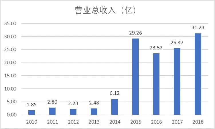 探索新澳天天开奖的奥秘，全面解析第1050期