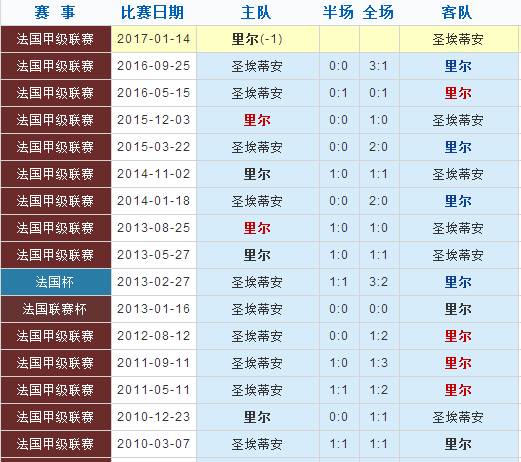 2024澳彩开奖记录查询表，透明公正，理性参与