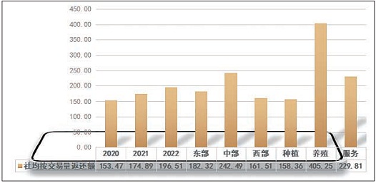 探索新澳门六开彩2023，理性视角下的资料查询与分析