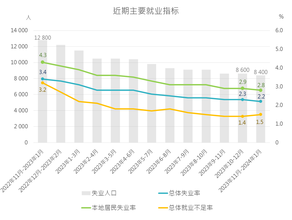 澳门2023年精准资料大全，探索澳门新风貌与未来展望