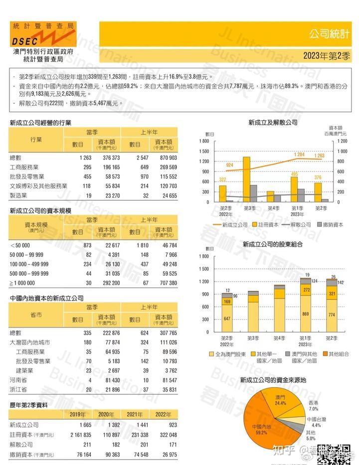 澳门彩2023年开奖结果历史记录，回顾与展望