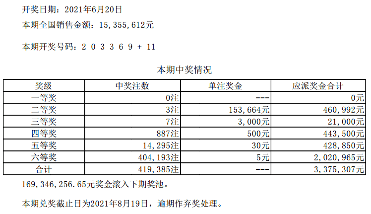 澳门六开彩开奖结果2020，揭秘今日的幸运数字