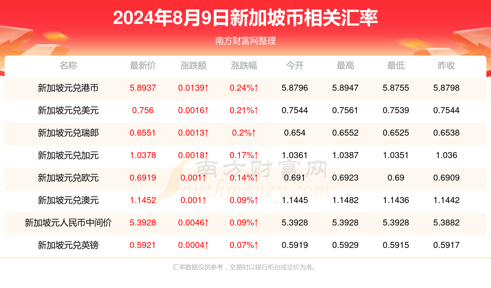 探索香港最近15期彩票开奖记录的奥秘