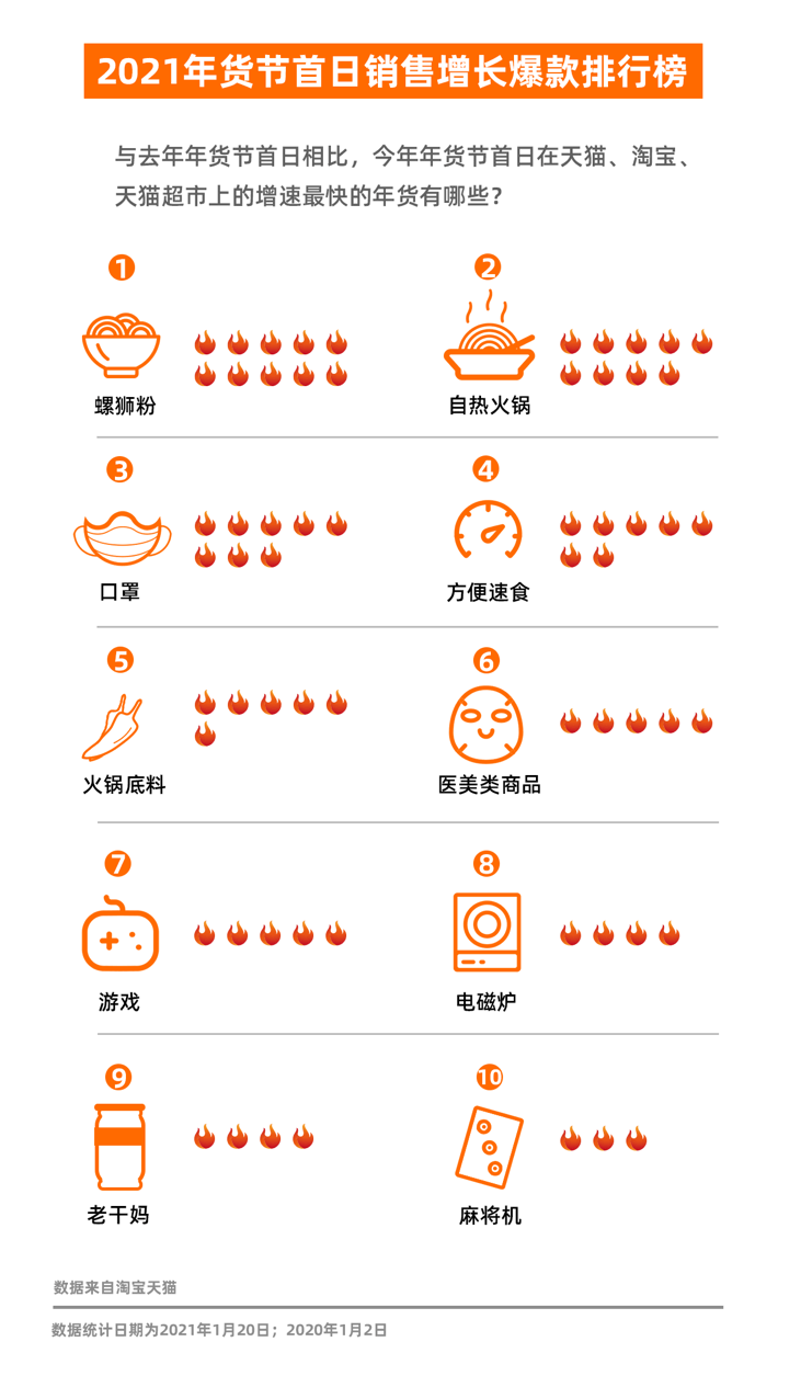 澳门新春彩梦，2023年新澳门开奖结果与开奖记录探索